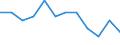 Unit of measure: Purchasing power standard (PPS, EU27 from 2020), per inhabitant in percentage of the EU27 (from 2020) average / Geopolitical entity (reporting): Niederbayern