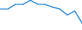 Unit of measure: Purchasing power standard (PPS, EU27 from 2020), per inhabitant in percentage of the EU27 (from 2020) average / Geopolitical entity (reporting): Schwaben