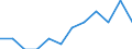 Unit of measure: Purchasing power standard (PPS, EU27 from 2020), per inhabitant in percentage of the EU27 (from 2020) average / Geopolitical entity (reporting): Berlin