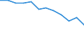 Unit of measure: Purchasing power standard (PPS, EU27 from 2020), per inhabitant in percentage of the EU27 (from 2020) average / Geopolitical entity (reporting): Darmstadt