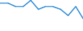 Unit of measure: Purchasing power standard (PPS, EU27 from 2020), per inhabitant in percentage of the EU27 (from 2020) average / Geopolitical entity (reporting): Gießen
