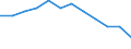 Unit of measure: Purchasing power standard (PPS, EU27 from 2020), per inhabitant in percentage of the EU27 (from 2020) average / Geopolitical entity (reporting): Kassel