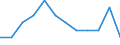Unit of measure: Purchasing power standard (PPS, EU27 from 2020), per inhabitant in percentage of the EU27 (from 2020) average / Geopolitical entity (reporting): Lüneburg