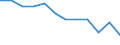 Unit of measure: Purchasing power standard (PPS, EU27 from 2020), per inhabitant in percentage of the EU27 (from 2020) average / Geopolitical entity (reporting): Düsseldorf