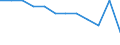 Unit of measure: Purchasing power standard (PPS, EU27 from 2020), per inhabitant in percentage of the EU27 (from 2020) average / Geopolitical entity (reporting): Münster