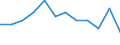 Unit of measure: Purchasing power standard (PPS, EU27 from 2020), per inhabitant in percentage of the EU27 (from 2020) average / Geopolitical entity (reporting): Detmold