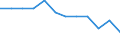 Unit of measure: Purchasing power standard (PPS, EU27 from 2020), per inhabitant in percentage of the EU27 (from 2020) average / Geopolitical entity (reporting): Arnsberg