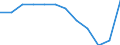Unit of measure: Purchasing power standard (PPS, EU27 from 2020), per inhabitant in percentage of the EU27 (from 2020) average / Geopolitical entity (reporting): Rheinhessen-Pfalz