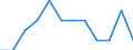 Unit of measure: Purchasing power standard (PPS, EU27 from 2020), per inhabitant in percentage of the EU27 (from 2020) average / Geopolitical entity (reporting): Leipzig