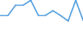 Unit of measure: Purchasing power standard (PPS, EU27 from 2020), per inhabitant in percentage of the EU27 (from 2020) average / Geopolitical entity (reporting): Schleswig-Holstein