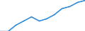 Unit of measure: Purchasing power standard (PPS, EU27 from 2020), per inhabitant in percentage of the EU27 (from 2020) average / Geopolitical entity (reporting): Eesti