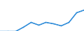 Unit of measure: Purchasing power standard (PPS, EU27 from 2020), per inhabitant in percentage of the EU27 (from 2020) average / Geopolitical entity (reporting): Northern and Western
