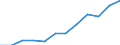 Unit of measure: Purchasing power standard (PPS, EU27 from 2020), per inhabitant in percentage of the EU27 (from 2020) average / Geopolitical entity (reporting): Eastern and Midland