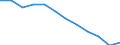 Unit of measure: Purchasing power standard (PPS, EU27 from 2020), per inhabitant in percentage of the EU27 (from 2020) average / Geopolitical entity (reporting): Voreio Aigaio