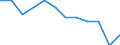 Unit of measure: Purchasing power standard (PPS, EU27 from 2020), per inhabitant in percentage of the EU27 (from 2020) average / Geopolitical entity (reporting): Kriti