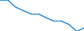 Unit of measure: Purchasing power standard (PPS, EU27 from 2020), per inhabitant in percentage of the EU27 (from 2020) average / Geopolitical entity (reporting): Kentriki Makedonia