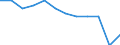 Unit of measure: Purchasing power standard (PPS, EU27 from 2020), per inhabitant in percentage of the EU27 (from 2020) average / Geopolitical entity (reporting): Ionia Nisia