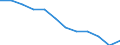 Unit of measure: Purchasing power standard (PPS, EU27 from 2020), per inhabitant in percentage of the EU27 (from 2020) average / Geopolitical entity (reporting): Dytiki Elláda