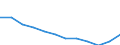 Unit of measure: Purchasing power standard (PPS, EU27 from 2020), per inhabitant in percentage of the EU27 (from 2020) average / Geopolitical entity (reporting): Sterea Elláda