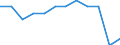 Unit of measure: Purchasing power standard (PPS, EU27 from 2020), per inhabitant in percentage of the EU27 (from 2020) average / Geopolitical entity (reporting): Galicia