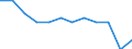 Unit of measure: Purchasing power standard (PPS, EU27 from 2020), per inhabitant in percentage of the EU27 (from 2020) average / Geopolitical entity (reporting): Principado de Asturias