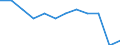 Unit of measure: Purchasing power standard (PPS, EU27 from 2020), per inhabitant in percentage of the EU27 (from 2020) average / Geopolitical entity (reporting): Cantabria