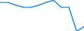 Unit of measure: Purchasing power standard (PPS, EU27 from 2020), per inhabitant in percentage of the EU27 (from 2020) average / Geopolitical entity (reporting): Comunidad de Madrid
