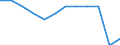 Unit of measure: Purchasing power standard (PPS, EU27 from 2020), per inhabitant in percentage of the EU27 (from 2020) average / Geopolitical entity (reporting): Castilla y León