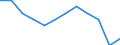 Unit of measure: Purchasing power standard (PPS, EU27 from 2020), per inhabitant in percentage of the EU27 (from 2020) average / Geopolitical entity (reporting): Castilla-La Mancha