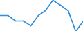 Unit of measure: Purchasing power standard (PPS, EU27 from 2020), per inhabitant in percentage of the EU27 (from 2020) average / Geopolitical entity (reporting): Extremadura