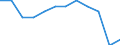 Unit of measure: Purchasing power standard (PPS, EU27 from 2020), per inhabitant in percentage of the EU27 (from 2020) average / Geopolitical entity (reporting): Comunitat Valenciana