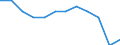 Unit of measure: Purchasing power standard (PPS, EU27 from 2020), per inhabitant in percentage of the EU27 (from 2020) average / Geopolitical entity (reporting): Andalucía
