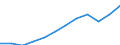 Unit of measure: Percentage / Sex: Total / Age class: From 15 to 64 years / Geopolitical entity (reporting): Euro area – 20 countries (from 2023)