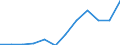 Unit of measure: Percentage / Sex: Total / Age class: From 15 to 64 years / Geopolitical entity (reporting): Prov. Antwerpen