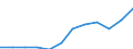 Unit of measure: Percentage / Sex: Total / Age class: From 15 to 64 years / Geopolitical entity (reporting): Prov. Limburg (BE)
