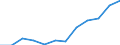 Unit of measure: Percentage / Sex: Total / Age class: From 15 to 64 years / Geopolitical entity (reporting): Prov. Oost-Vlaanderen