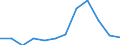 Unit of measure: Percentage / Sex: Total / Age class: From 15 to 64 years / Geopolitical entity (reporting): Prov. Vlaams-Brabant