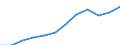 Unit of measure: Percentage / Sex: Total / Age class: From 15 to 64 years / Geopolitical entity (reporting): Prov. West-Vlaanderen