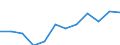 Unit of measure: Percentage / Sex: Total / Age class: From 15 to 64 years / Geopolitical entity (reporting): Prov. Hainaut