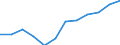 Unit of measure: Percentage / Sex: Total / Age class: From 15 to 64 years / Geopolitical entity (reporting): Prov. Luxembourg (BE)