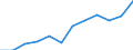 Unit of measure: Percentage / Sex: Total / Age class: From 15 to 64 years / Geopolitical entity (reporting): Severozapaden