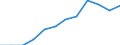 Unit of measure: Percentage / Sex: Total / Age class: From 15 to 64 years / Geopolitical entity (reporting): Severen tsentralen