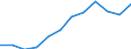 Unit of measure: Percentage / Sex: Total / Age class: From 15 to 64 years / Geopolitical entity (reporting): Yugoiztochen
