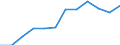 Unit of measure: Percentage / Sex: Total / Age class: From 15 to 64 years / Geopolitical entity (reporting): Yuzhen tsentralen