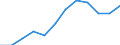 Unit of measure: Percentage / Sex: Total / Age class: From 15 to 64 years / Geopolitical entity (reporting): Praha