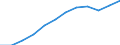 Unit of measure: Percentage / Sex: Total / Age class: From 15 to 64 years / Geopolitical entity (reporting): Jihozápad