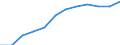 Unit of measure: Percentage / Sex: Total / Age class: From 15 to 64 years / Geopolitical entity (reporting): Severozápad