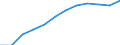 Unit of measure: Percentage / Sex: Total / Age class: From 15 to 64 years / Geopolitical entity (reporting): Jihovýchod