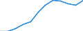 Unit of measure: Percentage / Sex: Total / Age class: From 15 to 64 years / Geopolitical entity (reporting): Moravskoslezsko