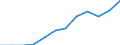 Unit of measure: Percentage / Sex: Total / Age class: From 15 to 64 years / Geopolitical entity (reporting): Midtjylland